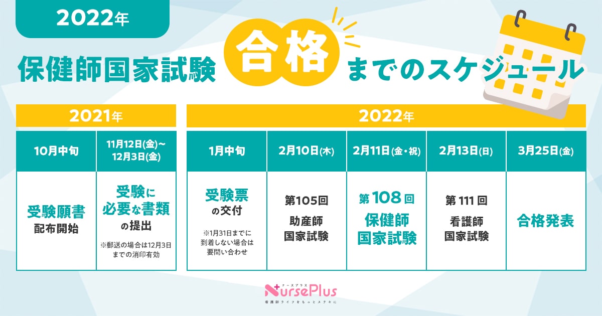 第108回（2022年）保健師国家試験まるわかりガイド│看護師ライフを