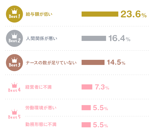 いまの職場に満足していますか？ NO ◯◯％