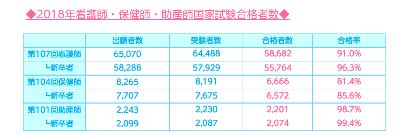 速報】看護師・助産師・保健師 国試2018合格発表！│看護師ライフを 