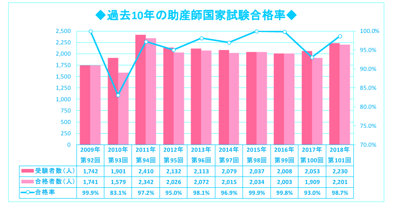 速報】看護師・助産師・保健師 国試2018合格発表！│看護師ライフをもっとステキに ナースプラス