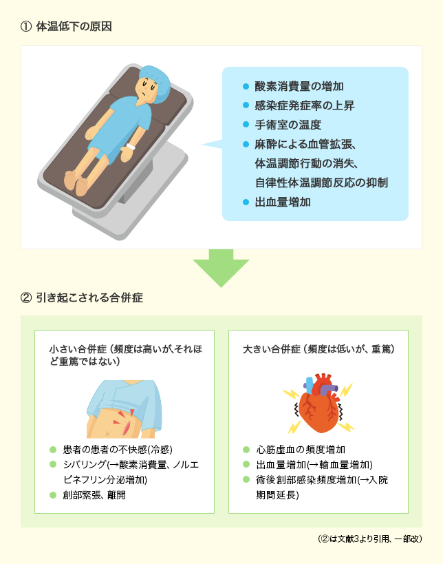 看護師が注意したい術後の観察項目とは 術後のつらさ改善 術前 術直後編 看護師ライフをもっとステキに ナースプラス