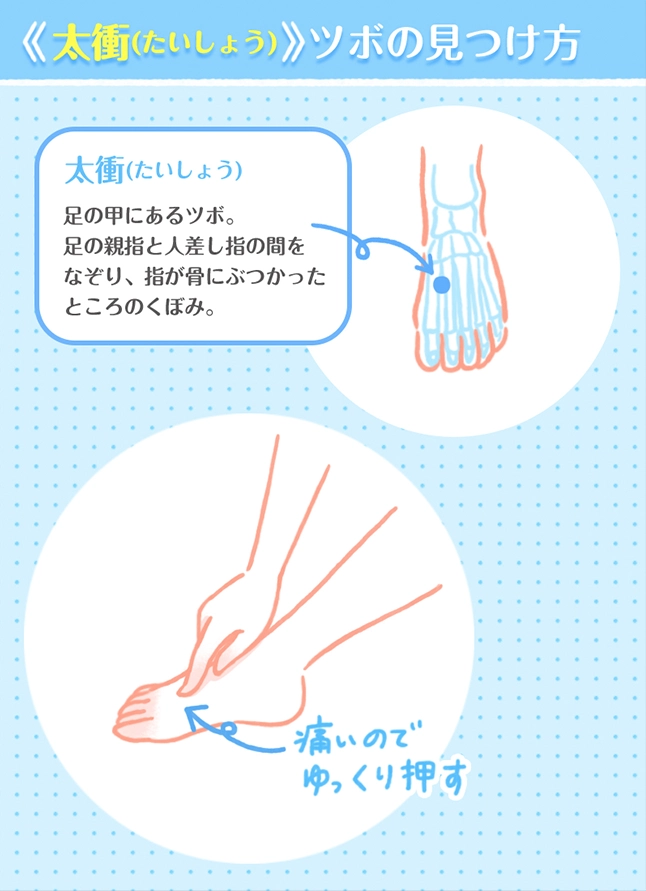 【足のむくみに効くツボ】気血の巡りをスムーズに!《太衝(たいしょう)》