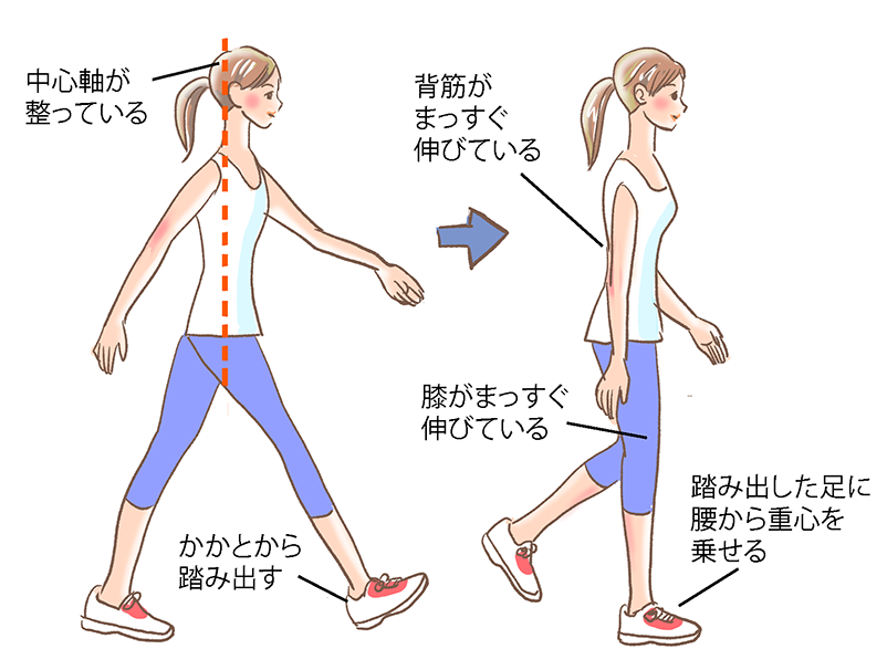 第一印象up 初対面で心をつかむ 美姿の法則 立ち方 歩き方 看護師ライフをもっとステキに ナースプラス