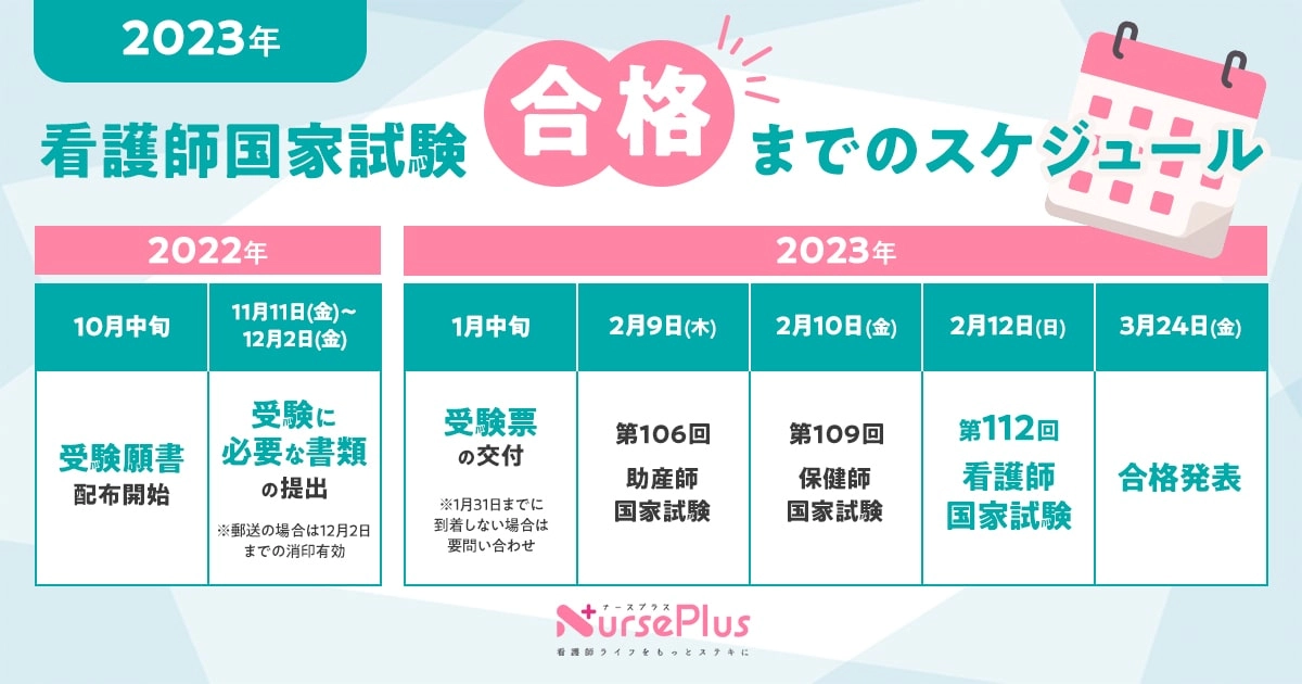 第112回看護師国家試験（2023年）まるわかりガイド│看護師ライフをもっとステキに ナースプラス