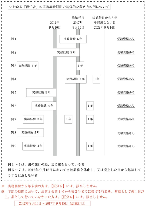 一般財団法人日本心理研修センター「第4回公認心理師試験 受験の手引