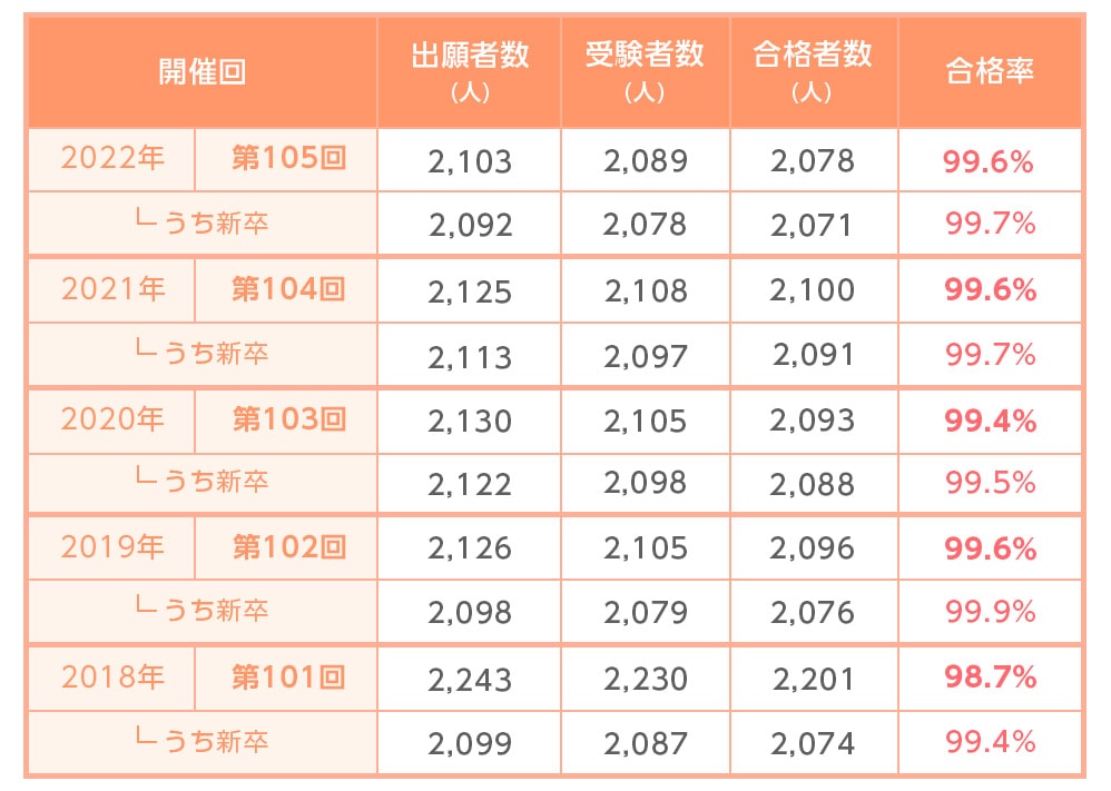 第106回助産師国家試験（2023年）まるわかりガイド│看護師ライフを