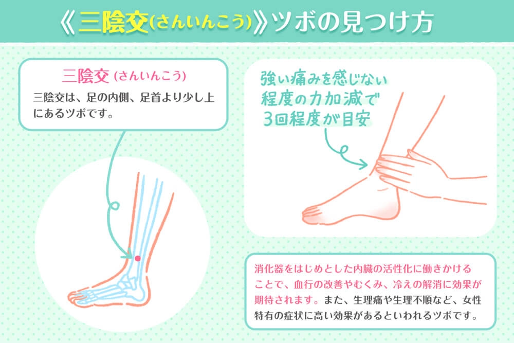 【足のむくみに効くツボ】三陰交(さんいんこう) の見つけ方