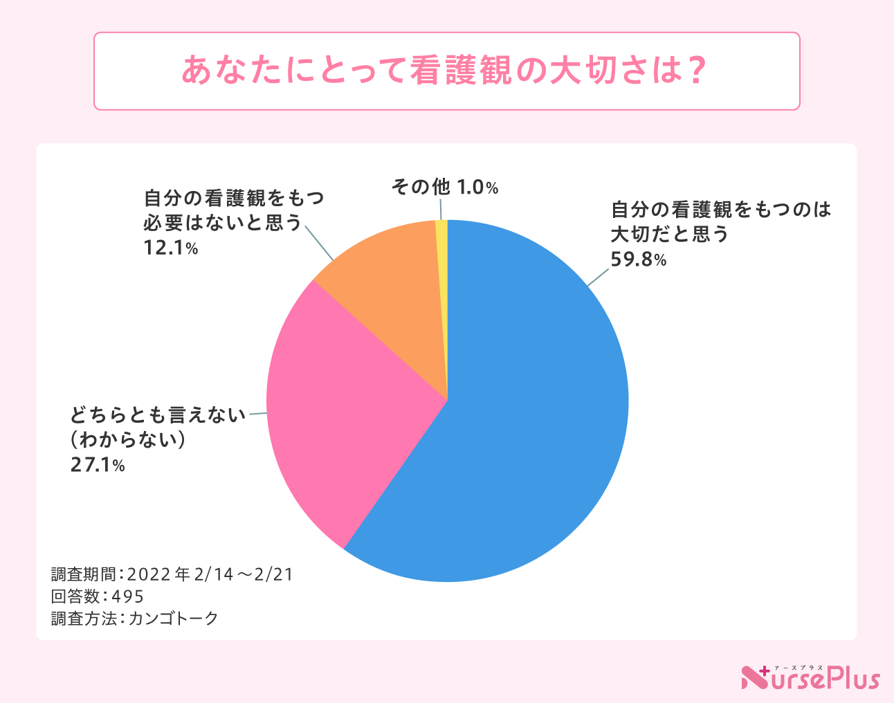 看護週間SP企画】医療の歴史を振り返り、「看護師のプロフェッショナ