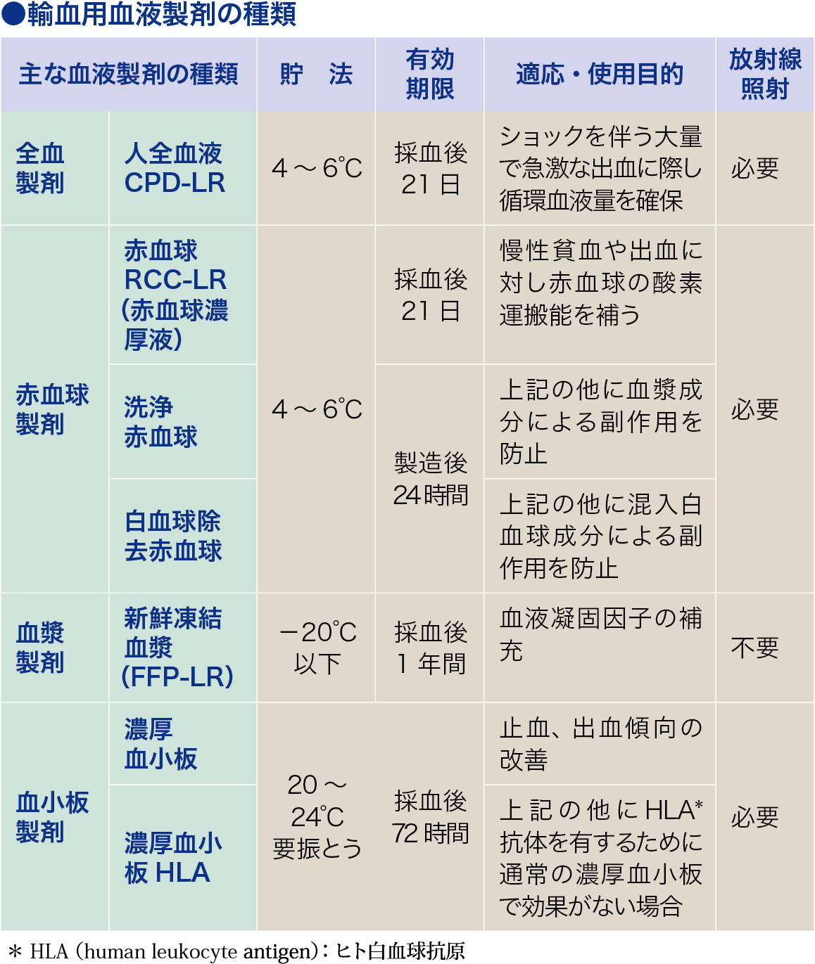 エフエフピー（FFP）[新鮮凍結血漿]│看護師ライフをもっとステキに