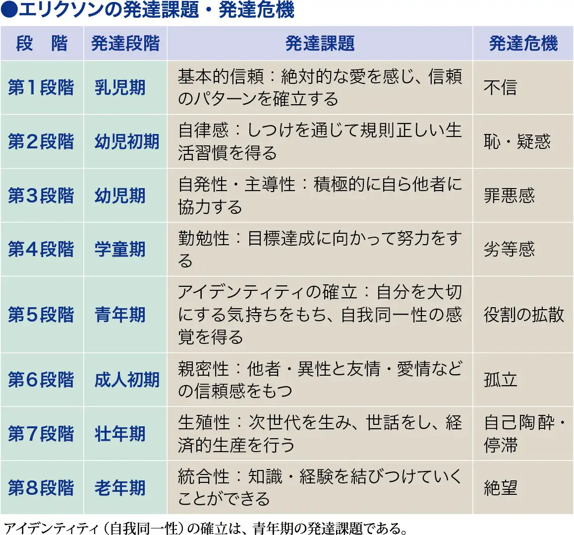 エリクソンの発達段階│看護師ライフをもっとステキに ナースプラス