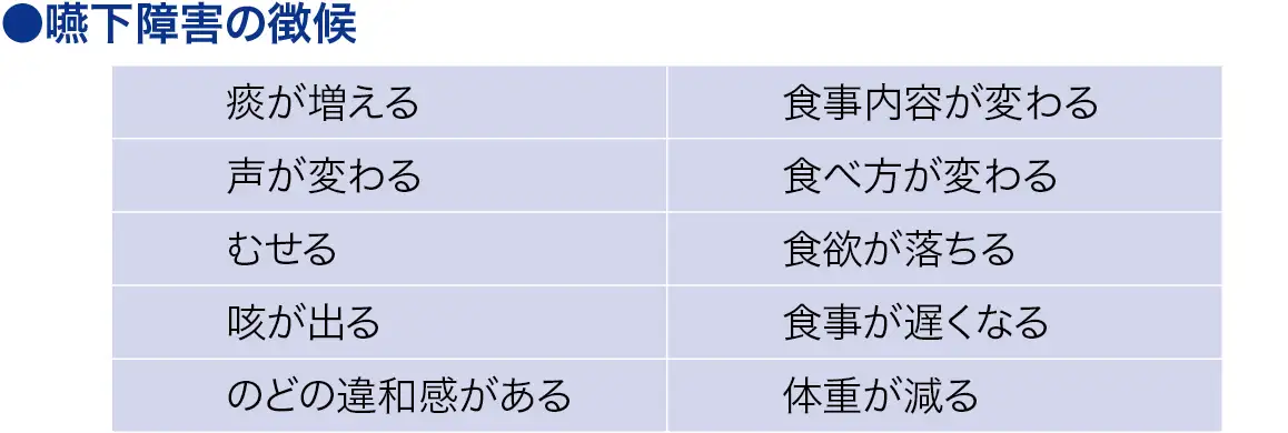 臨床の口腔生理学に基づく摂食・嚥下障害のキュアとケア 考えれ