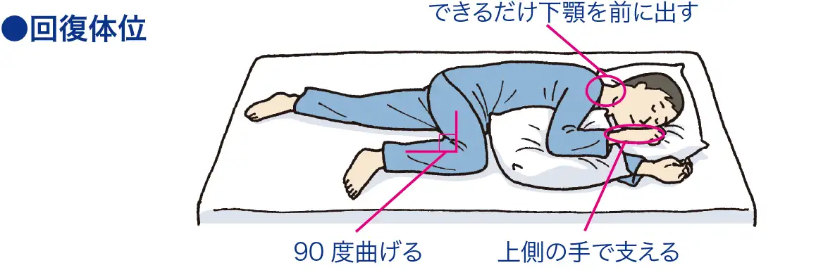 回復体位 看護師ライフをもっとステキに ナースプラス