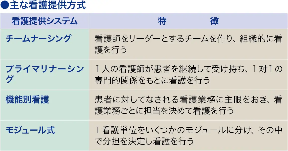 看護方式│看護師ライフをもっとステキに ナースプラス