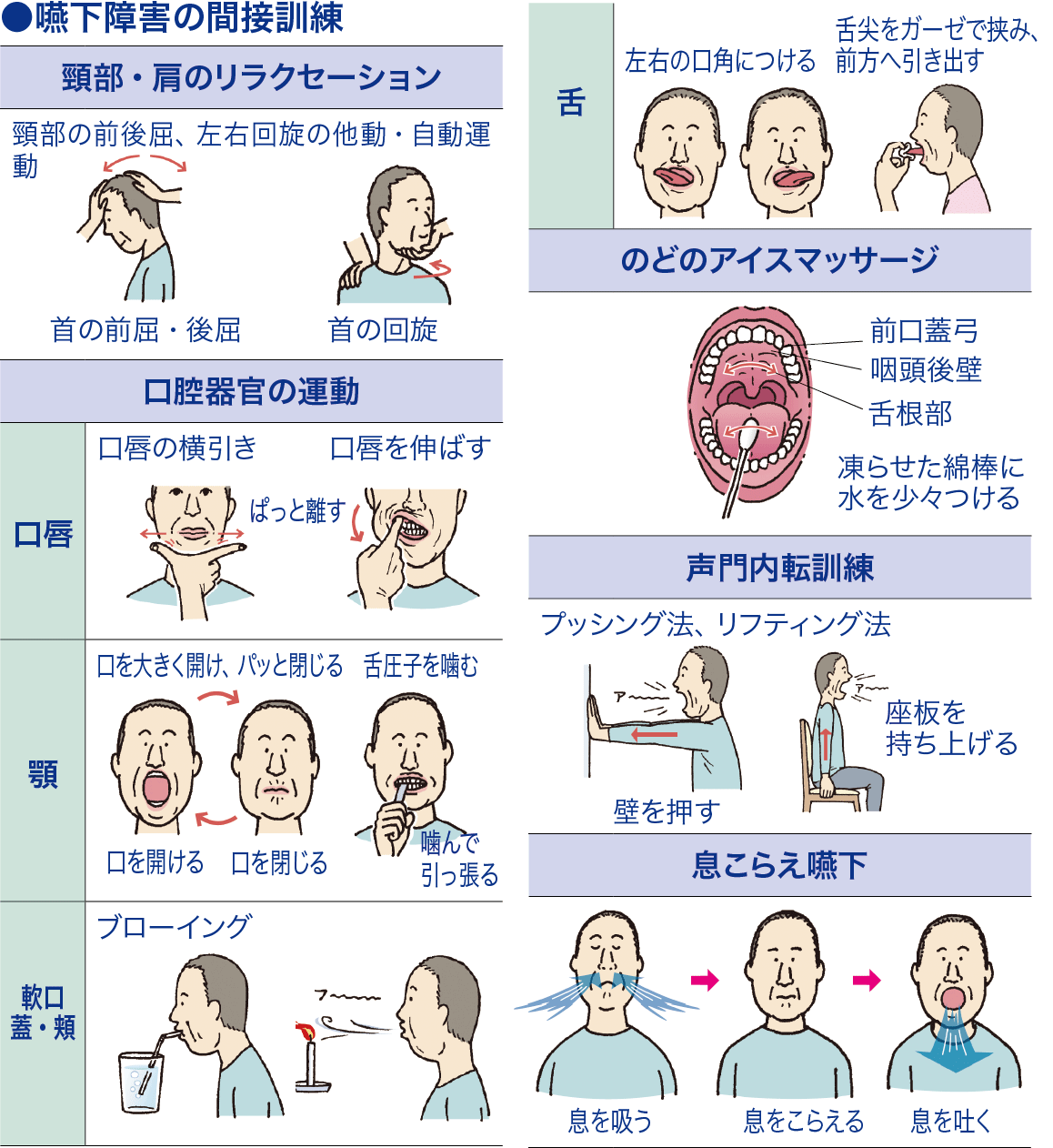 ハンド オーバー マウス 法