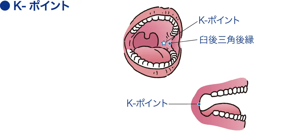 ケーポイント（K）│看護師ライフをもっとステキに ナースプラス