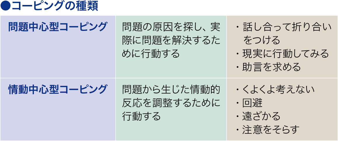 コーピング│看護師ライフをもっとステキに ナースプラス