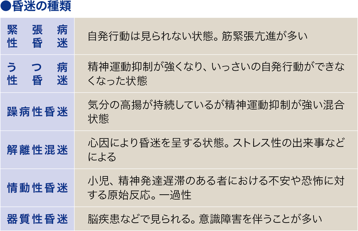 昏迷│看護師ライフをもっとステキに ナースプラス