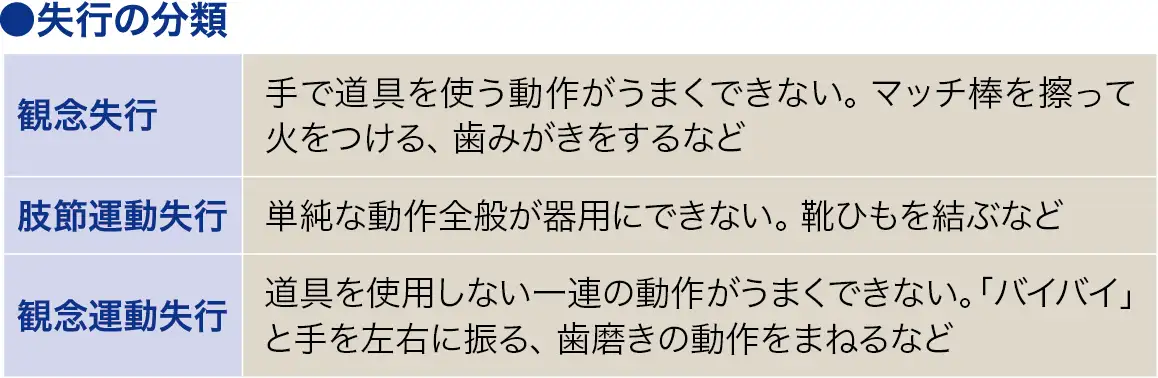 失行│看護師ライフをもっとステキに ナースプラス