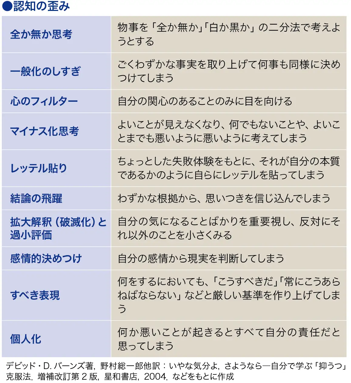 シービーティー（CBT）[認知行動療法] 看護師ライフをもっと