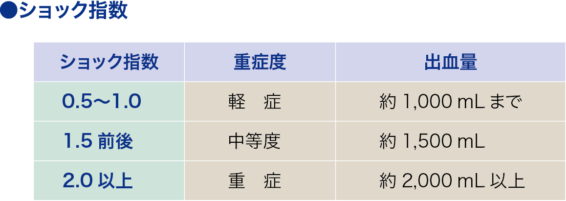 ショック指数│看護師ライフをもっとステキに ナースプラス