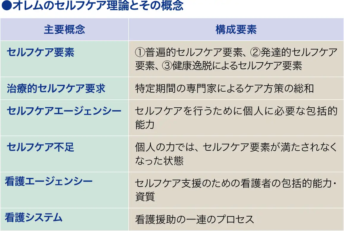 セルフケアモデル│看護師ライフをもっとステキに ナースプラス