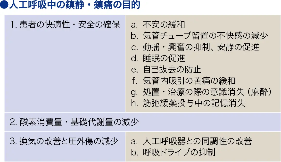 鎮静（ちんせい）[セデーション]│看護師ライフをもっとステキに