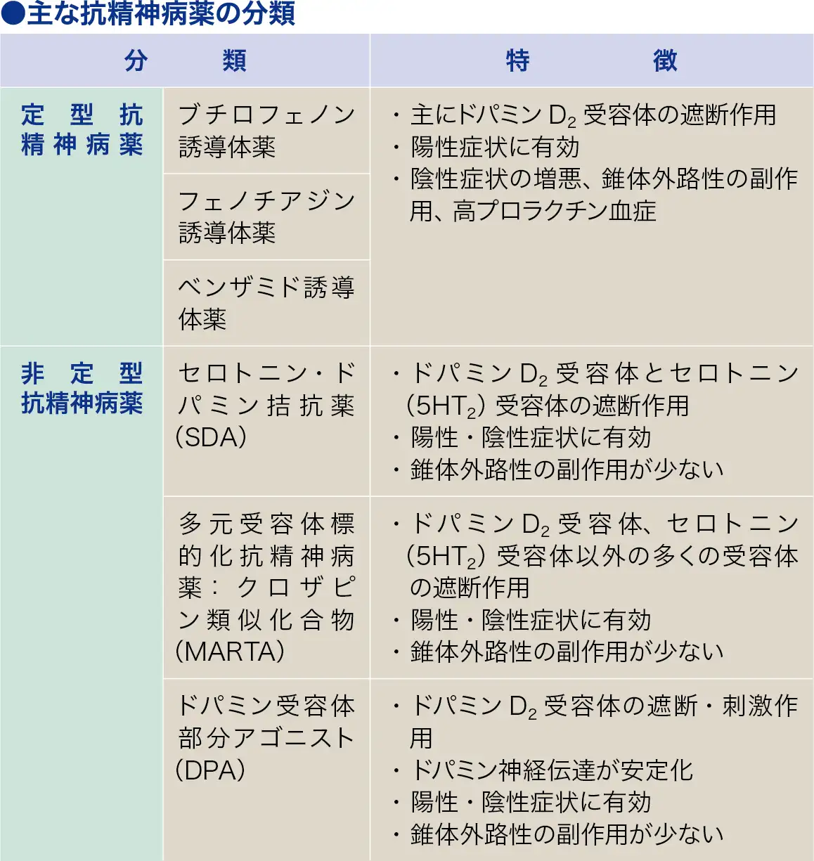 定型抗精神病薬│看護師ライフをもっとステキに ナースプラス