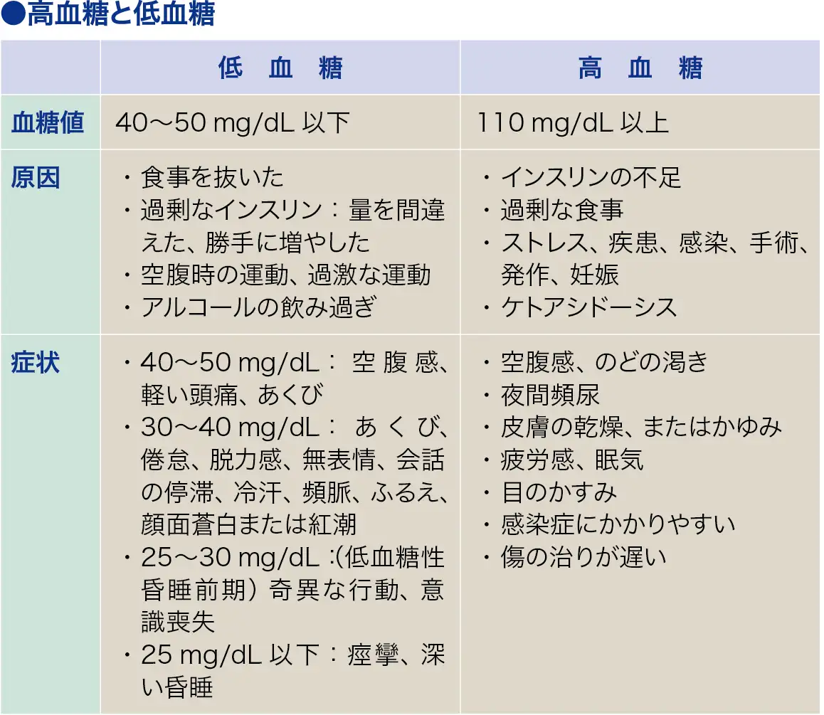 糖の吸収をバリア「糖バリア」ダイエット 血糖値降下 日本成人病予防