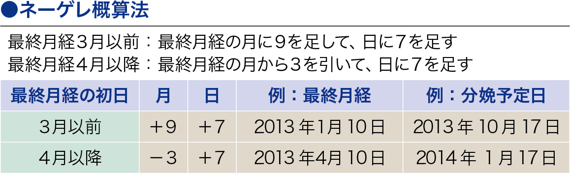 ネーゲレ概算法│看護師ライフをもっとステキに ナースプラス