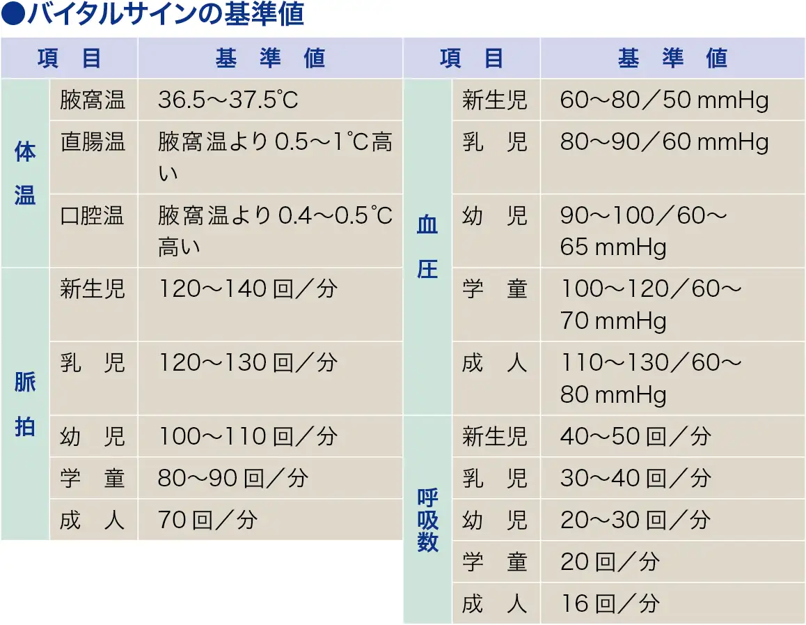 バイタルサイン│看護師ライフをもっとステキに ナースプラス