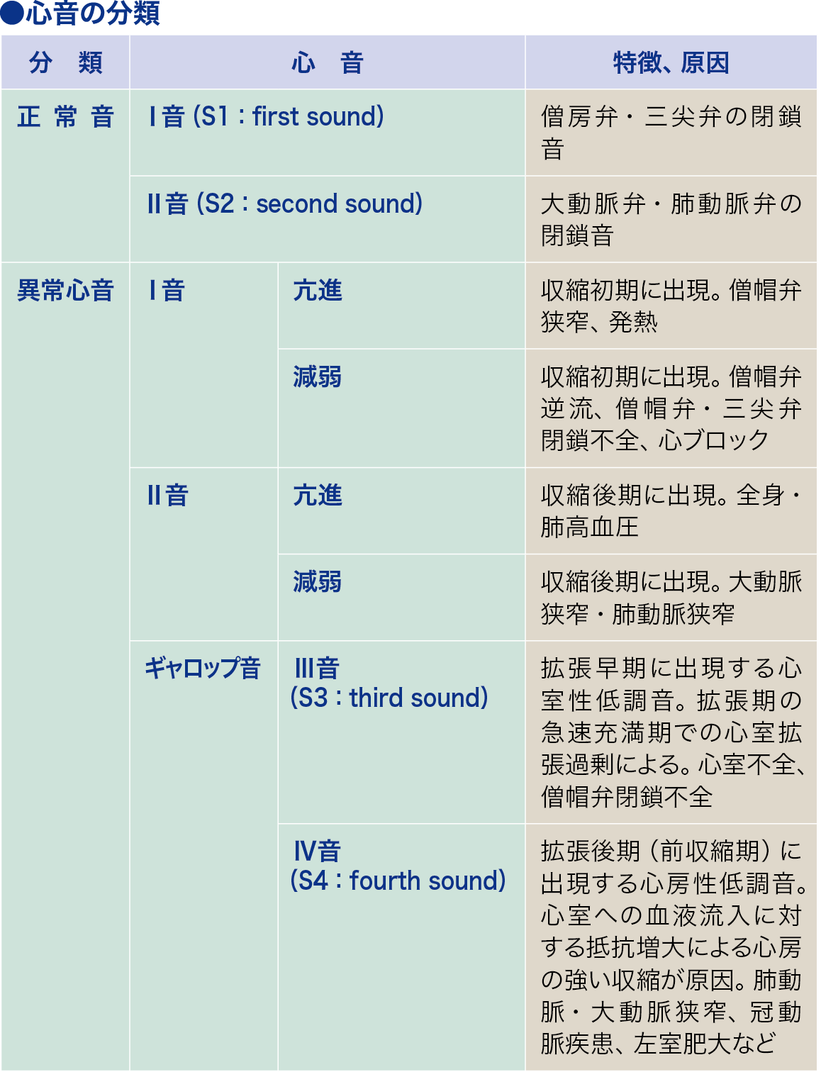 ハートサウンド│看護師ライフをもっとステキに ナースプラス