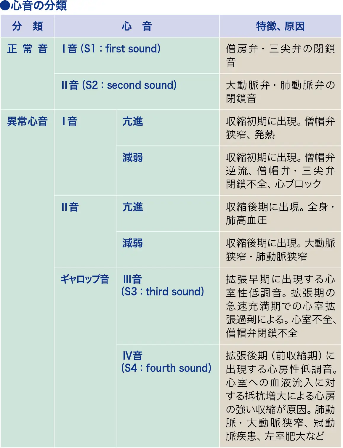 ハートサウンド│看護師ライフをもっとステキに ナースプラス