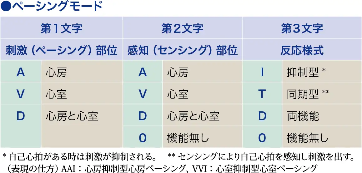 ペーシングモード│看護師ライフをもっとステキに ナースプラス