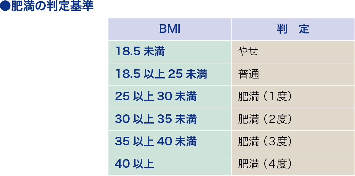 ボディマスインデックス│看護師ライフをもっとステキに ナースプラス