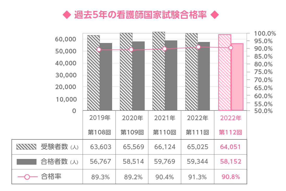 第109回看護師国家試験対策全国公開模擬試験2019