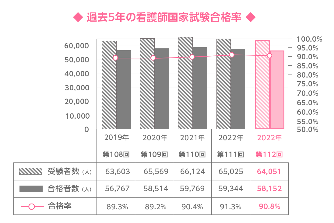 112 回 看護 師 国家 試験 受験 者 数