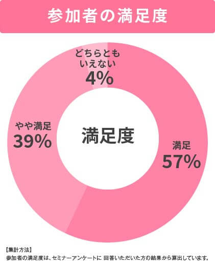 データ
