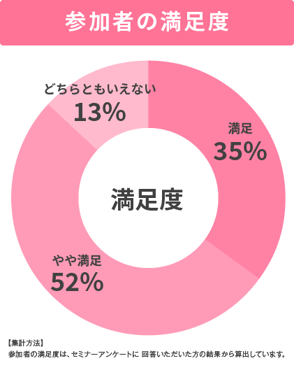 データ