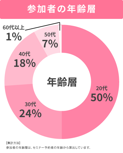 データ