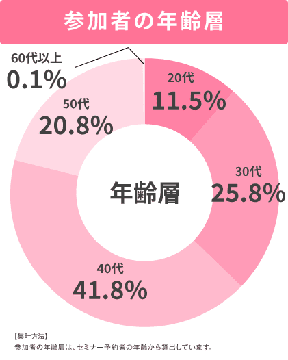 データ
