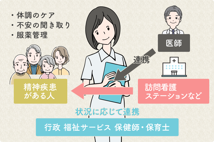 精神科訪問看護ステーションでの看護師の役割