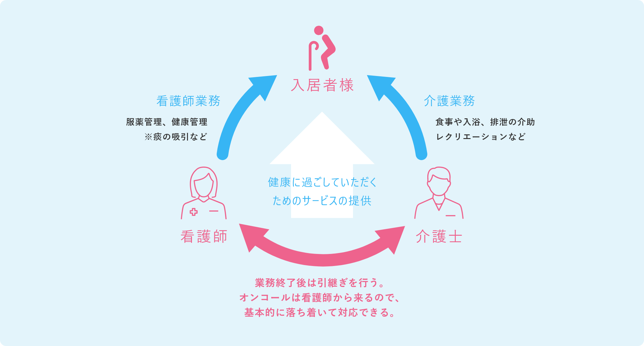 介護施設での看護師の仕事内容