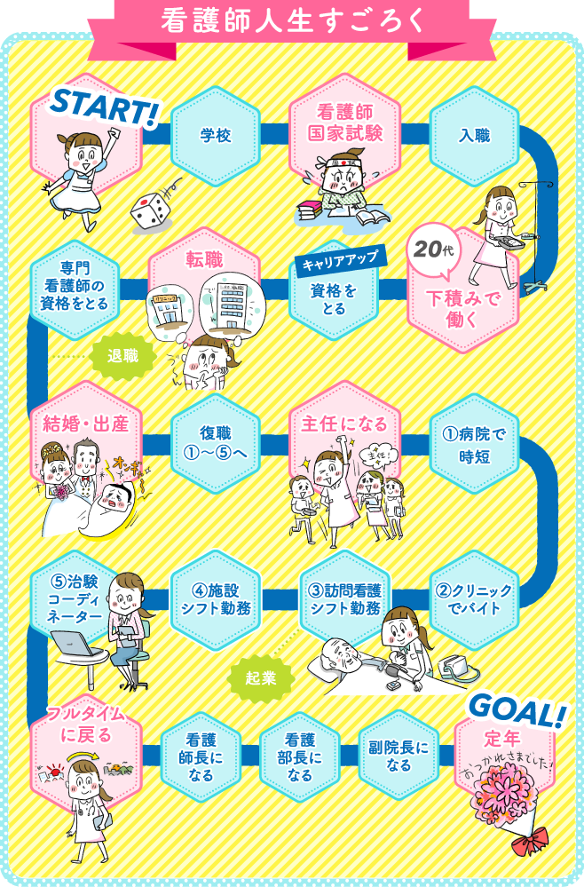 看護師人生すごろく
